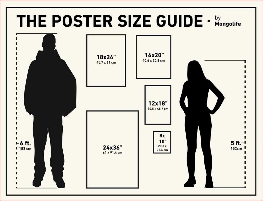 Các kích thước poster chuẩn hiện nay