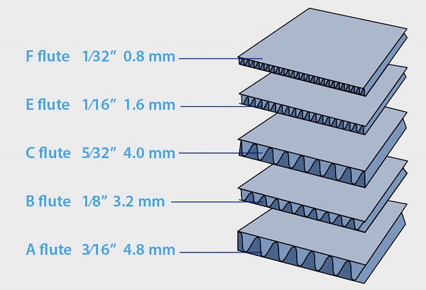 Hộp carton sóng E 