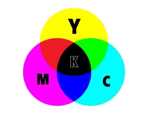 Hệ Màu Pantone Là Gì? Phân Biệt Giữa Màu Pantone, CMYK, RGB